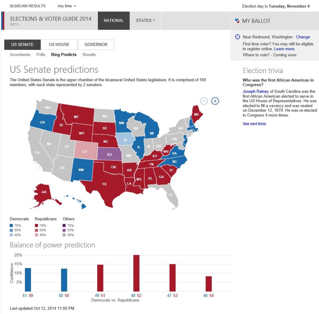 Bing Elections